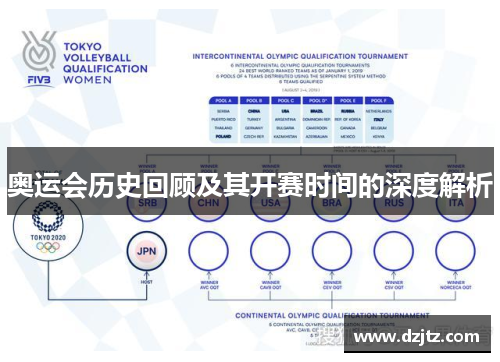 奥运会历史回顾及其开赛时间的深度解析